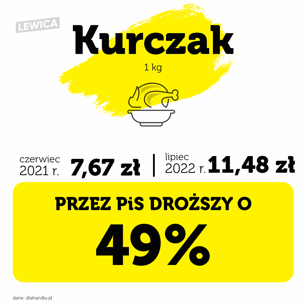 kurczak 180722