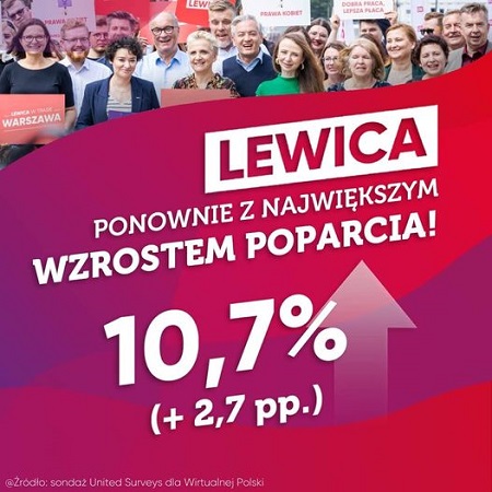 Lewica notowania lipiec 2023